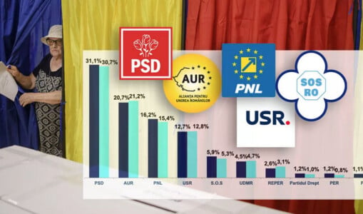 Sondaj INSCOP la comanda Libertatea. Topul partidelor din România la ...