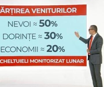 Ce înseamnă V.O.S.A. Reguli pentru planificarea financiară în familie