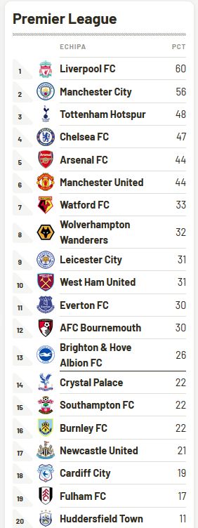 Huddersfield Manchester City 0 3 Pep Guardiola ContinuÄƒ SÄƒ È›inÄƒ Presiunea Pe Liverpool È™i Jurgen Klopp